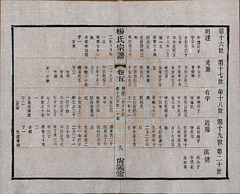 中国[杨姓] 杨氏宗谱八卷 — 民国二十六年（1937）_五.pdf