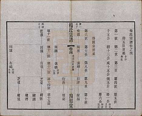 江苏[杨姓] 毗陵杨氏宗谱十二卷 — 民国二十年（1931）_四.pdf