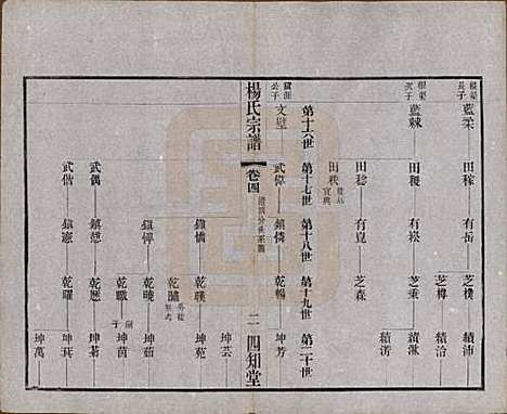 江苏[杨姓] 毗陵杨氏宗谱十二卷 — 民国二十年（1931）_四.pdf