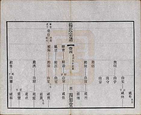 江苏[杨姓] 毗陵杨氏宗谱十二卷 — 民国二十年（1931）_四.pdf