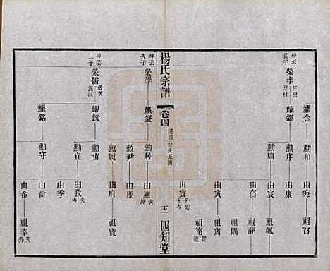 江苏[杨姓] 毗陵杨氏宗谱十二卷 — 民国二十年（1931）_四.pdf