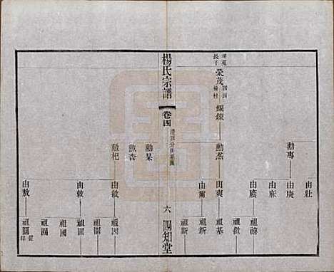 江苏[杨姓] 毗陵杨氏宗谱十二卷 — 民国二十年（1931）_四.pdf