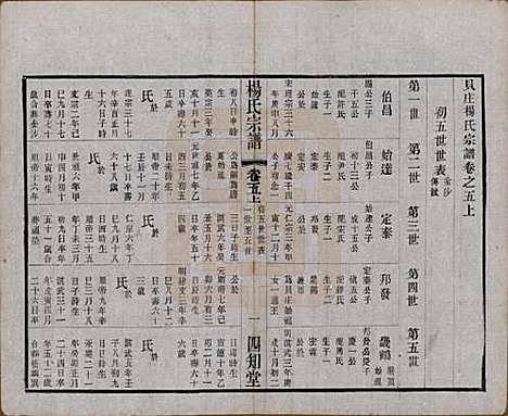 江苏[杨姓] 毗陵杨氏宗谱十二卷 — 民国二十年（1931）_五.pdf