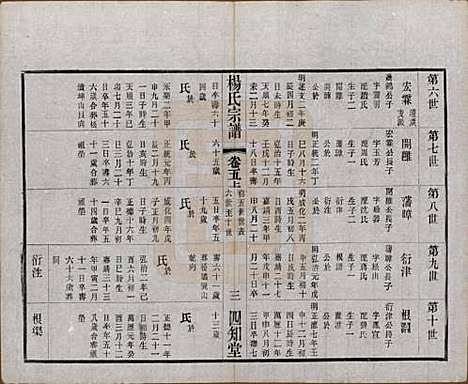 江苏[杨姓] 毗陵杨氏宗谱十二卷 — 民国二十年（1931）_五.pdf