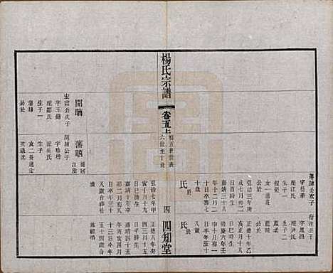 江苏[杨姓] 毗陵杨氏宗谱十二卷 — 民国二十年（1931）_五.pdf