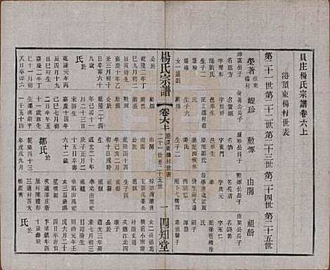 江苏[杨姓] 毗陵杨氏宗谱十二卷 — 民国二十年（1931）_六.pdf