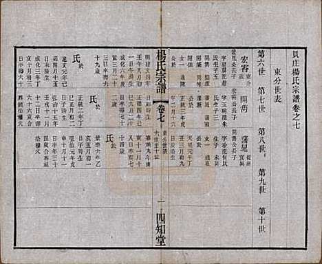 江苏[杨姓] 毗陵杨氏宗谱十二卷 — 民国二十年（1931）_七.pdf