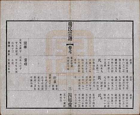 江苏[杨姓] 毗陵杨氏宗谱十二卷 — 民国二十年（1931）_七.pdf