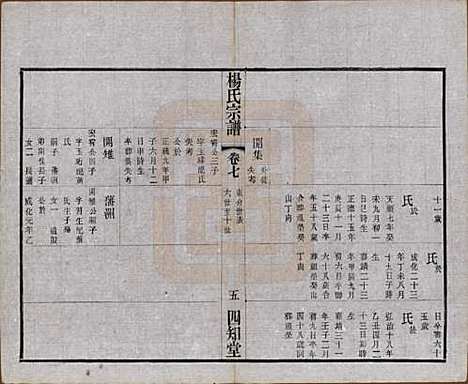 江苏[杨姓] 毗陵杨氏宗谱十二卷 — 民国二十年（1931）_七.pdf