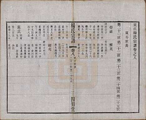 江苏[杨姓] 毗陵杨氏宗谱十二卷 — 民国二十年（1931）_八.pdf