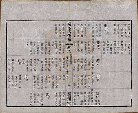 江苏[杨姓] 毗陵杨氏宗谱十二卷 — 民国二十年（1931）_八.pdf