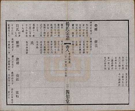 江苏[杨姓] 毗陵杨氏宗谱十二卷 — 民国二十年（1931）_八.pdf