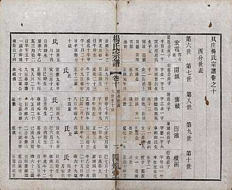 江苏[杨姓] 毗陵杨氏宗谱十二卷 — 民国二十年（1931）_十.pdf