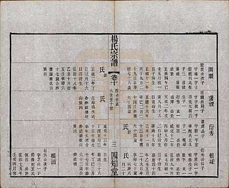 江苏[杨姓] 毗陵杨氏宗谱十二卷 — 民国二十年（1931）_十.pdf