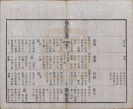 江苏[杨姓] 毗陵杨氏宗谱十二卷 — 民国二十年（1931）_十.pdf