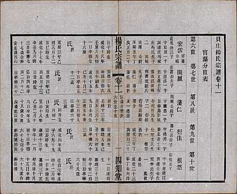 江苏[杨姓] 毗陵杨氏宗谱十二卷 — 民国二十年（1931）_十一.pdf