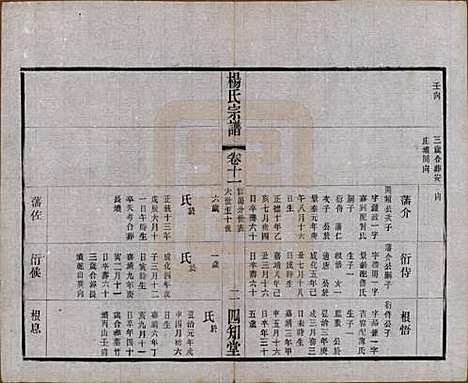 江苏[杨姓] 毗陵杨氏宗谱十二卷 — 民国二十年（1931）_十一.pdf