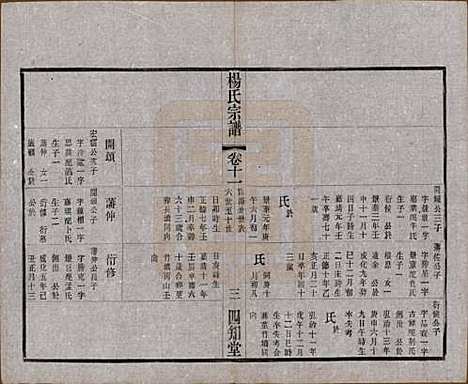 江苏[杨姓] 毗陵杨氏宗谱十二卷 — 民国二十年（1931）_十一.pdf