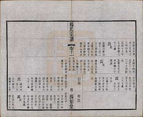 江苏[杨姓] 毗陵杨氏宗谱十二卷 — 民国二十年（1931）_十一.pdf