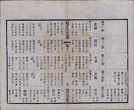 江苏[杨姓] 毗陵杨氏宗谱十二卷 — 民国二十年（1931）_十一.pdf