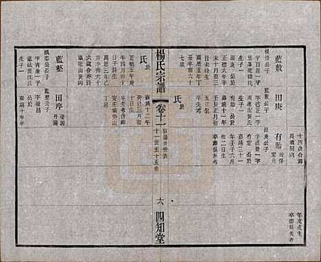 江苏[杨姓] 毗陵杨氏宗谱十二卷 — 民国二十年（1931）_十一.pdf