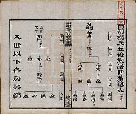 湖南[杨姓] 雨湖杨氏五修族谱二十卷 — 民国二十年（1931）_五.pdf