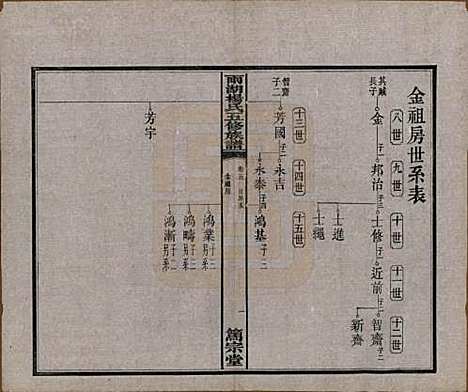 湖南[杨姓] 雨湖杨氏五修族谱二十卷 — 民国二十年（1931）_五.pdf