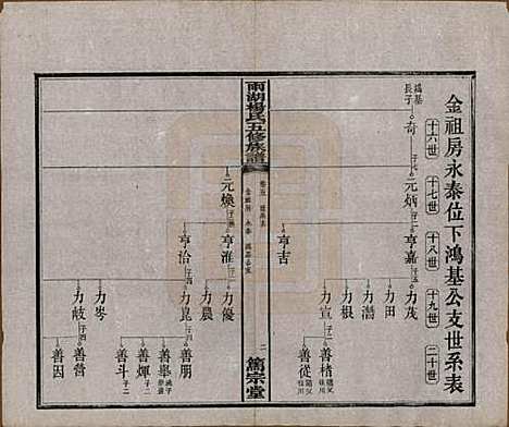 湖南[杨姓] 雨湖杨氏五修族谱二十卷 — 民国二十年（1931）_五.pdf