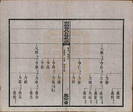 湖南[杨姓] 雨湖杨氏五修族谱二十卷 — 民国二十年（1931）_五.pdf