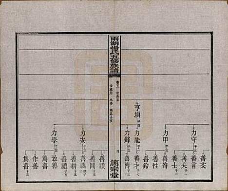 湖南[杨姓] 雨湖杨氏五修族谱二十卷 — 民国二十年（1931）_五.pdf