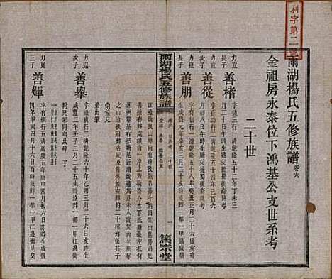 湖南[杨姓] 雨湖杨氏五修族谱二十卷 — 民国二十年（1931）_六.pdf