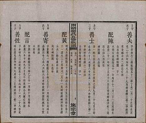 湖南[杨姓] 雨湖杨氏五修族谱二十卷 — 民国二十年（1931）_六.pdf