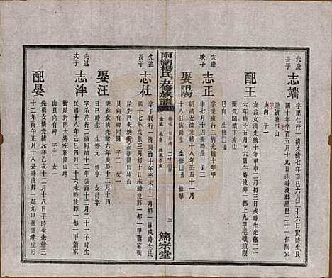 湖南[杨姓] 雨湖杨氏五修族谱二十卷 — 民国二十年（1931）_七.pdf