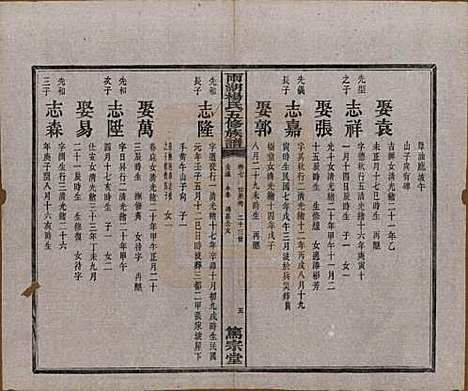 湖南[杨姓] 雨湖杨氏五修族谱二十卷 — 民国二十年（1931）_七.pdf