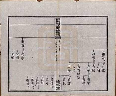 湖南[杨姓] 雨湖杨氏五修族谱二十卷 — 民国二十年（1931）_八.pdf