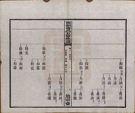 湖南[杨姓] 雨湖杨氏五修族谱二十卷 — 民国二十年（1931）_八.pdf