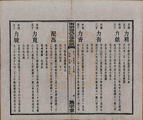 湖南[杨姓] 雨湖杨氏五修族谱二十卷 — 民国二十年（1931）_九.pdf