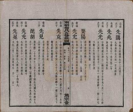 湖南[杨姓] 雨湖杨氏五修族谱二十卷 — 民国二十年（1931）_十一.pdf