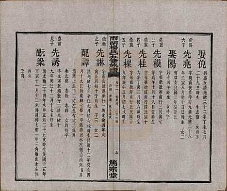 湖南[杨姓] 雨湖杨氏五修族谱二十卷 — 民国二十年（1931）_十一.pdf