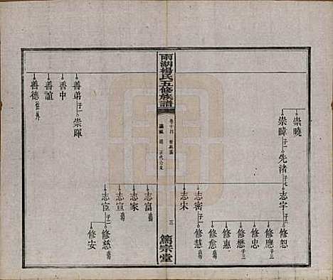 湖南[杨姓] 雨湖杨氏五修族谱二十卷 — 民国二十年（1931）_十四.pdf