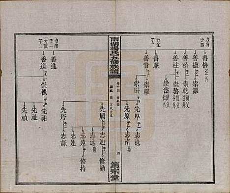 湖南[杨姓] 雨湖杨氏五修族谱二十卷 — 民国二十年（1931）_十四.pdf