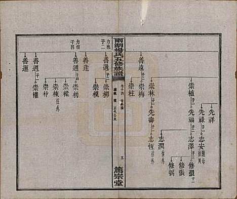 湖南[杨姓] 雨湖杨氏五修族谱二十卷 — 民国二十年（1931）_十四.pdf