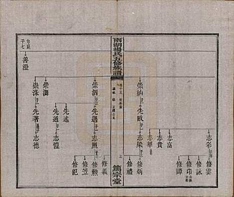 湖南[杨姓] 雨湖杨氏五修族谱二十卷 — 民国二十年（1931）_十五.pdf