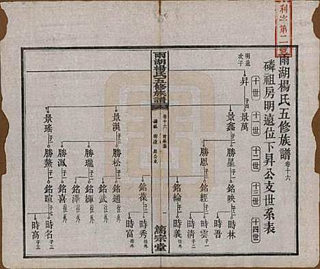 湖南[杨姓] 雨湖杨氏五修族谱二十卷 — 民国二十年（1931）_十六.pdf