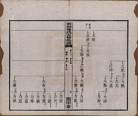 湖南[杨姓] 雨湖杨氏五修族谱二十卷 — 民国二十年（1931）_十六.pdf