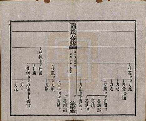 湖南[杨姓] 雨湖杨氏五修族谱二十卷 — 民国二十年（1931）_十七.pdf