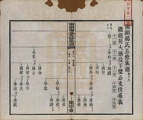 湖南[杨姓] 雨湖杨氏五修族谱二十卷 — 民国二十年（1931）_十八.pdf