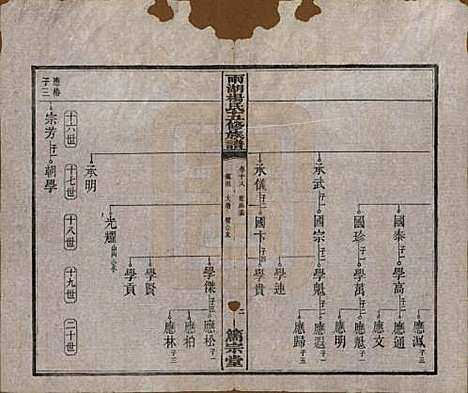 湖南[杨姓] 雨湖杨氏五修族谱二十卷 — 民国二十年（1931）_十八.pdf