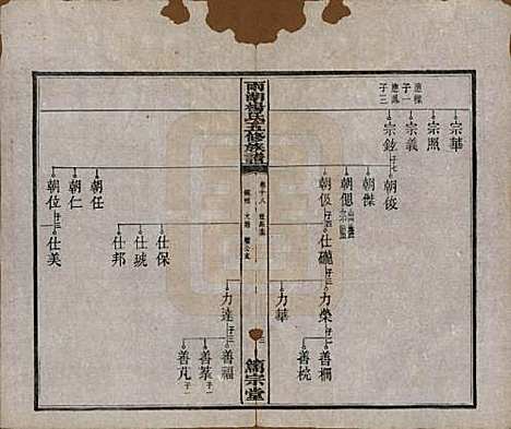 湖南[杨姓] 雨湖杨氏五修族谱二十卷 — 民国二十年（1931）_十八.pdf