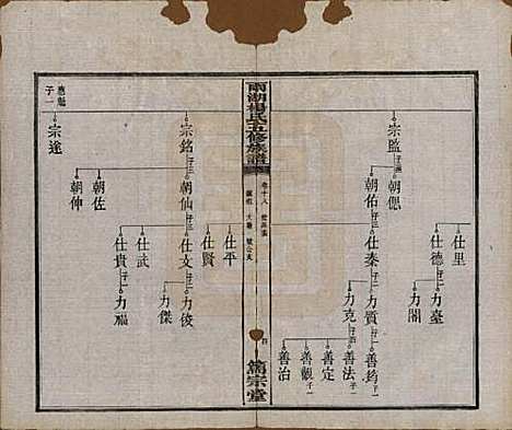 湖南[杨姓] 雨湖杨氏五修族谱二十卷 — 民国二十年（1931）_十八.pdf